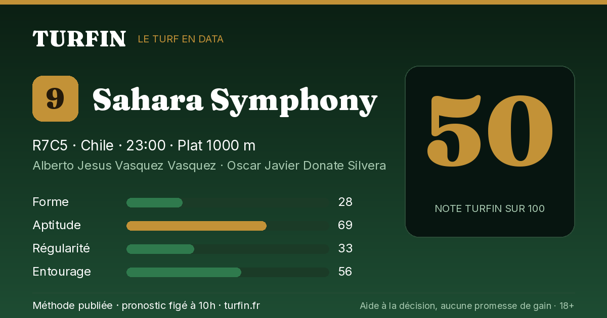 Sahara Symphony, noté 50 sur 100 par Turfin