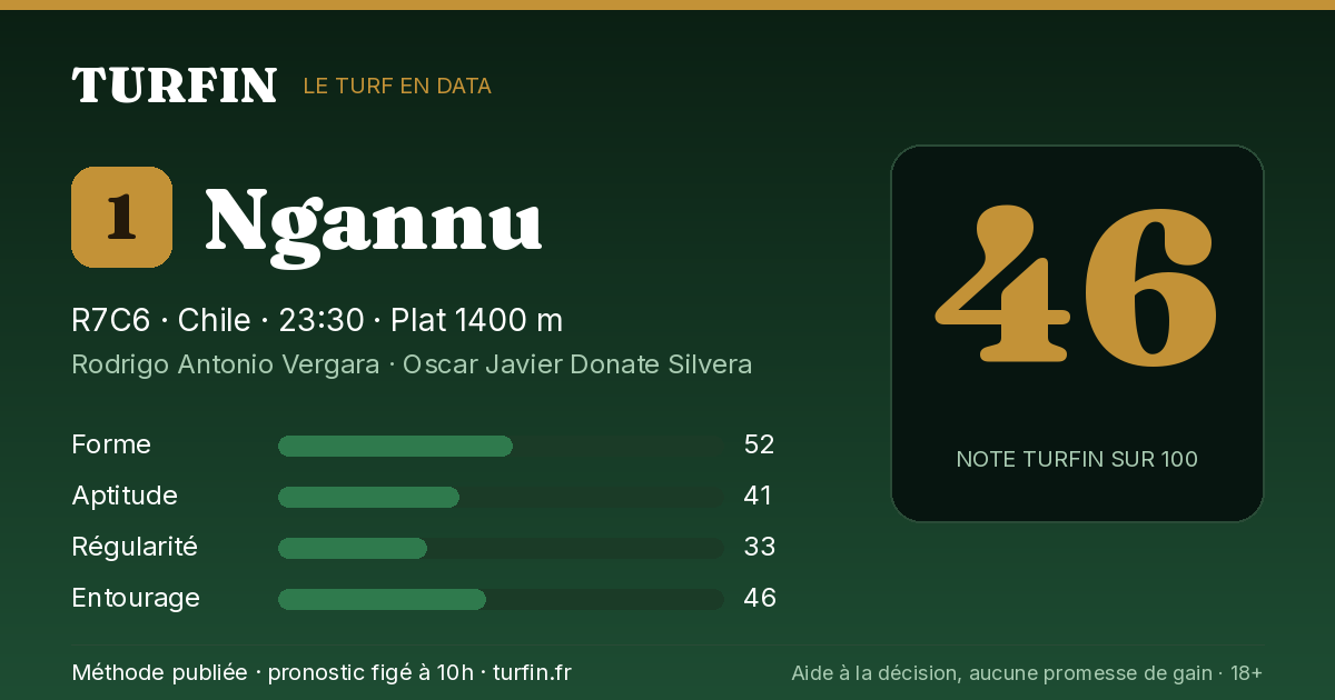 Ngannu, noté 46 sur 100 par Turfin