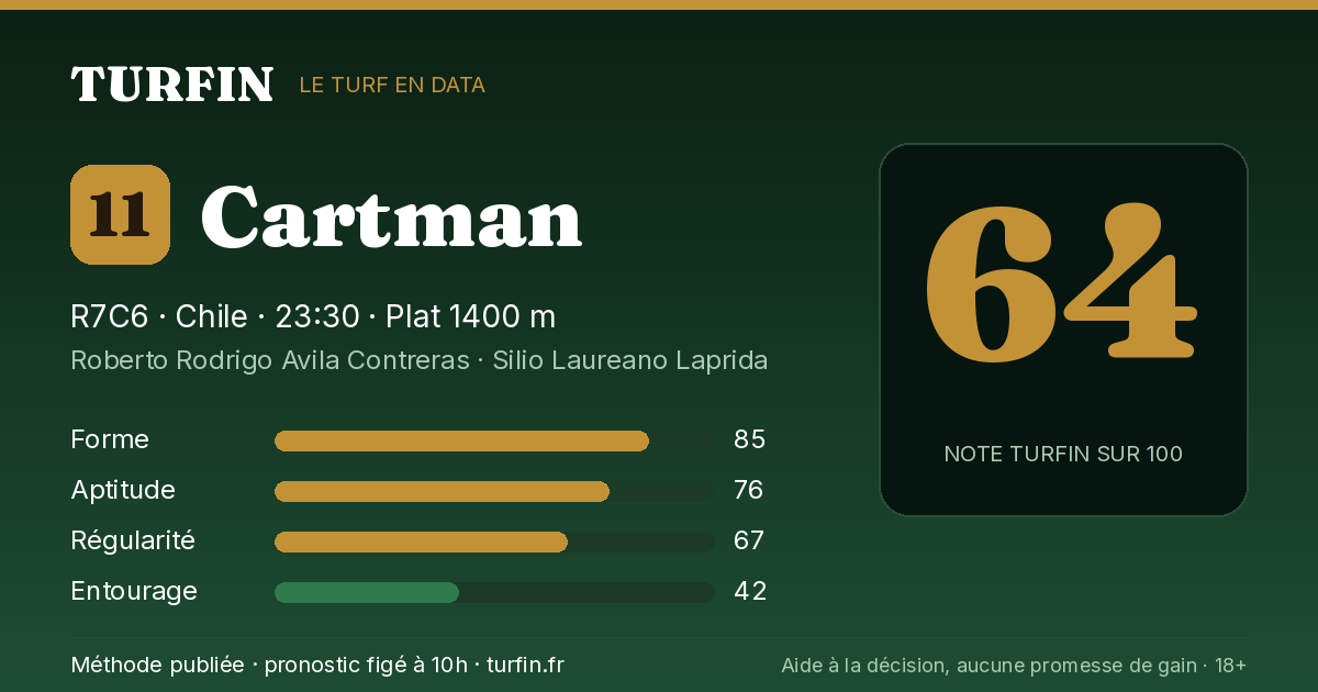 Cartman, noté 64 sur 100 par Turfin