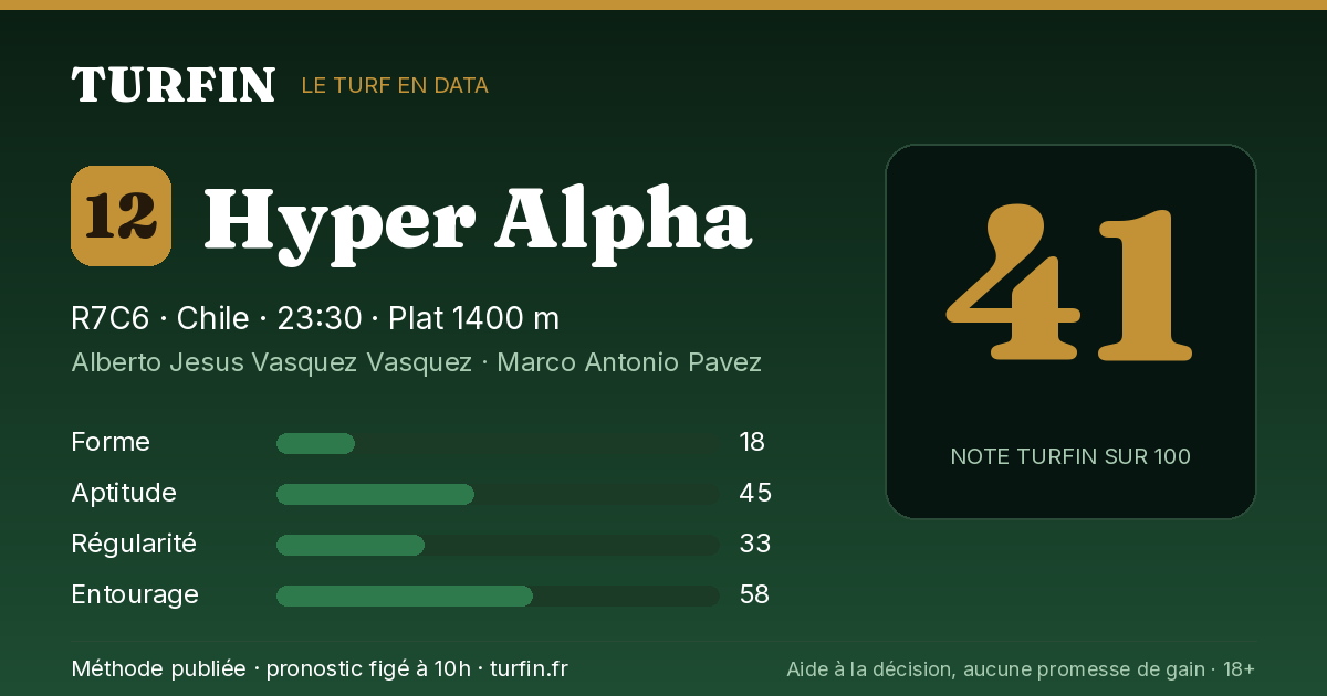 Hyper Alpha, noté 41 sur 100 par Turfin