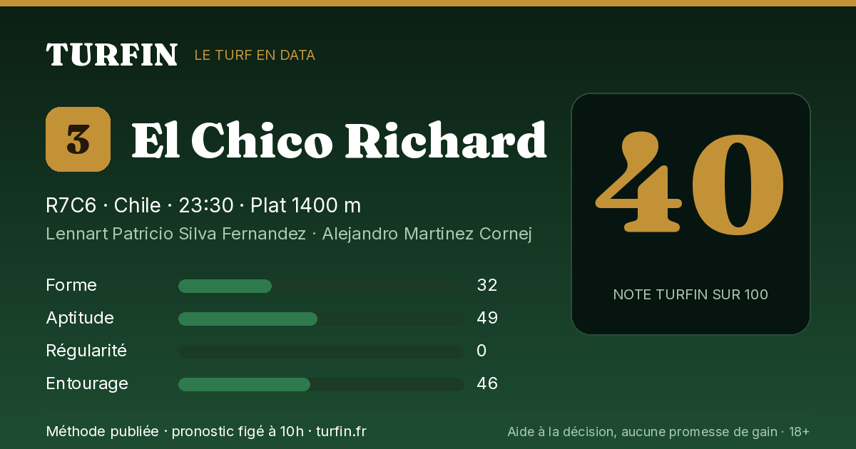 El Chico Richard, noté 40 sur 100 par Turfin
