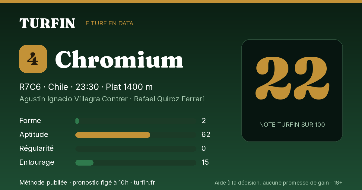 Chromium, noté 22 sur 100 par Turfin