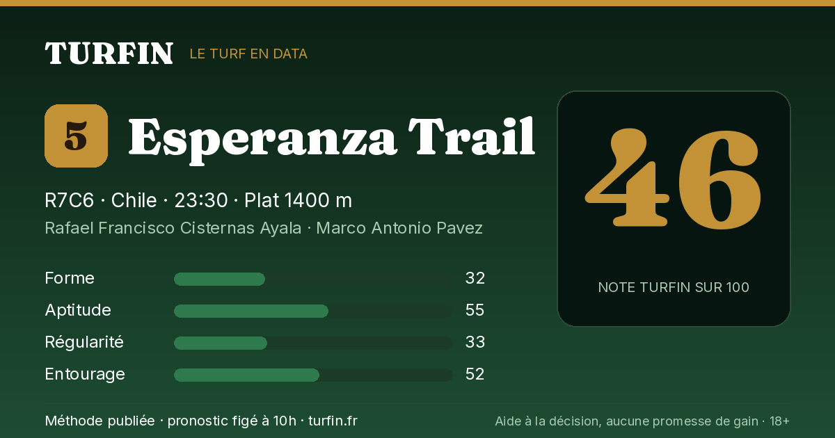 Esperanza Trail, noté 46 sur 100 par Turfin