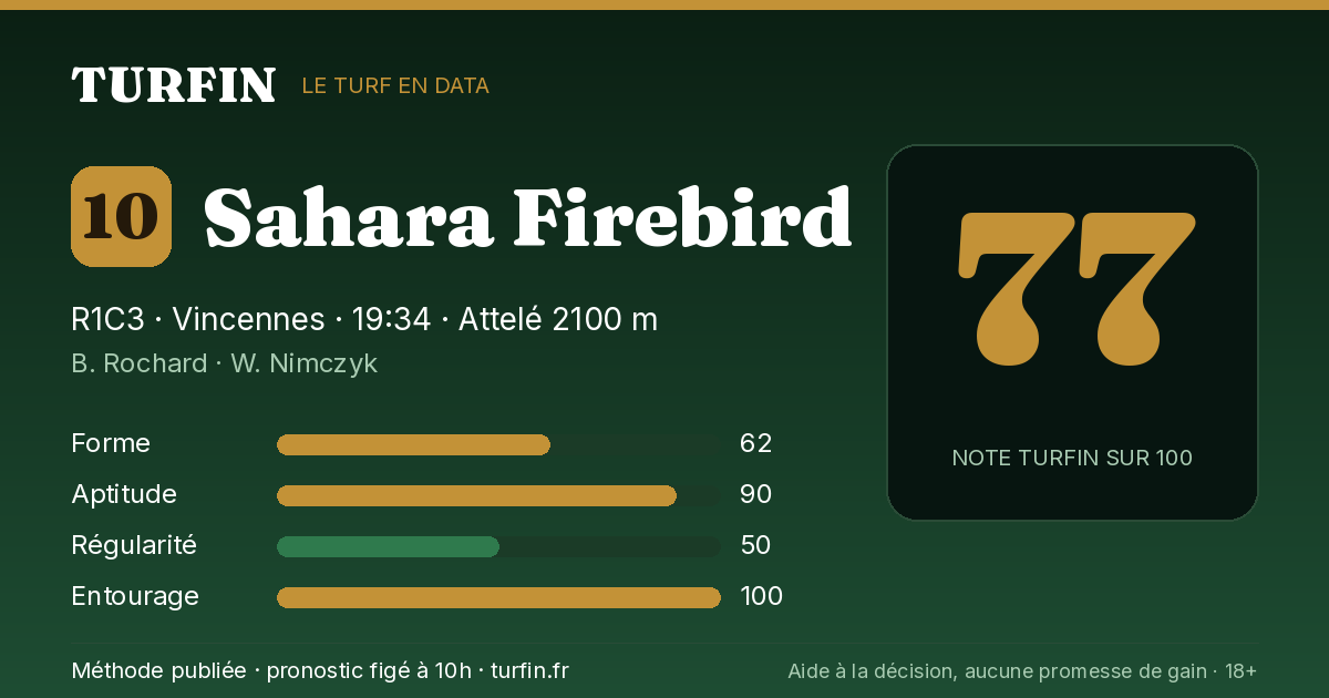 Sahara Firebird, noté 77 sur 100 par Turfin