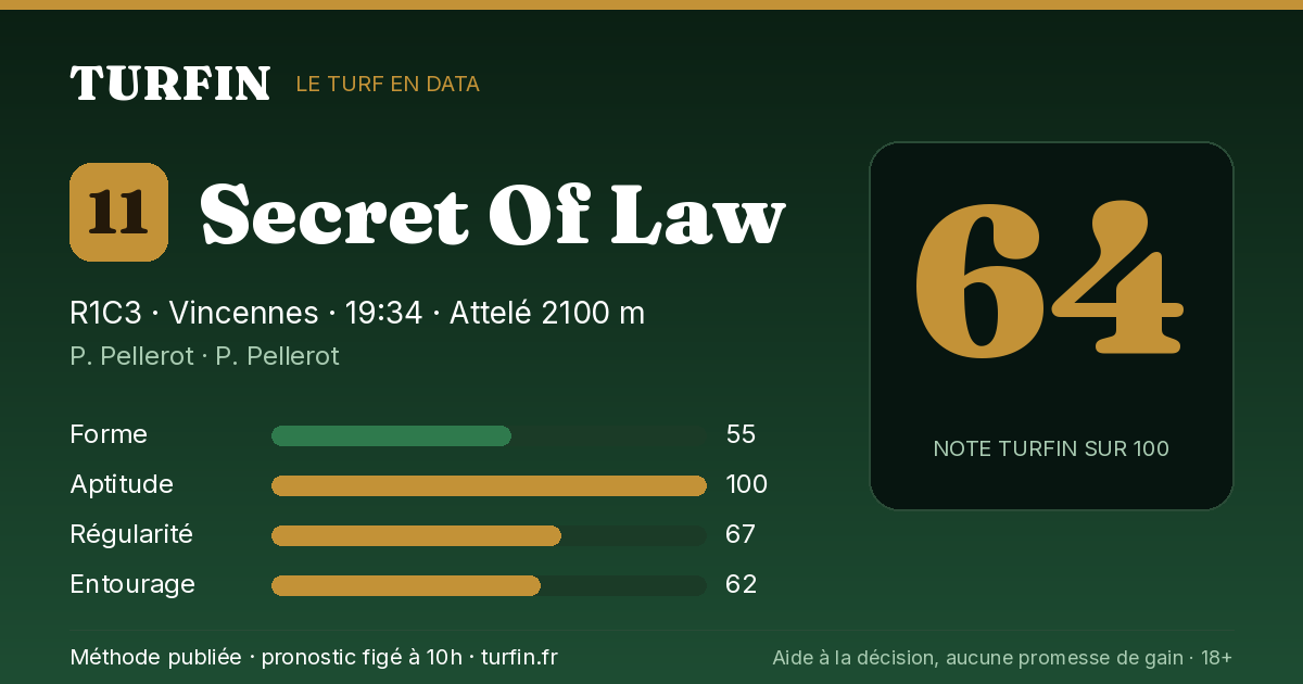Secret Of Law, noté 64 sur 100 par Turfin