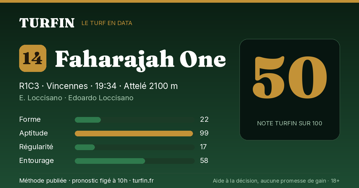Faharajah One, noté 50 sur 100 par Turfin