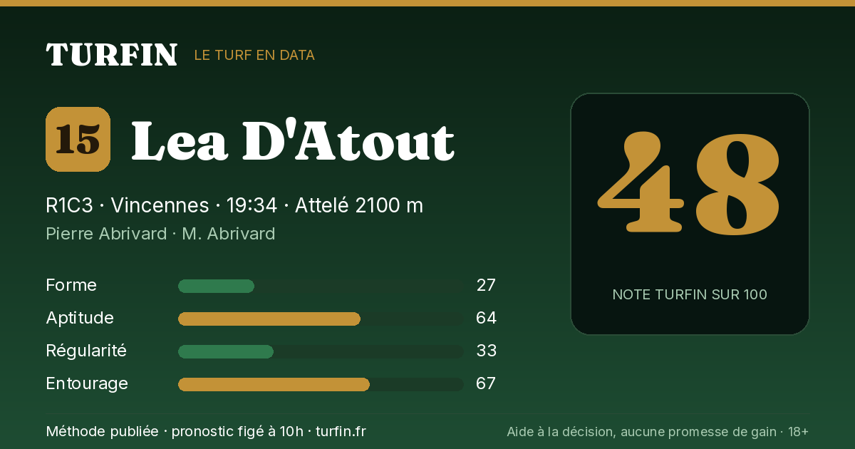 Lea D'Atout, noté 48 sur 100 par Turfin