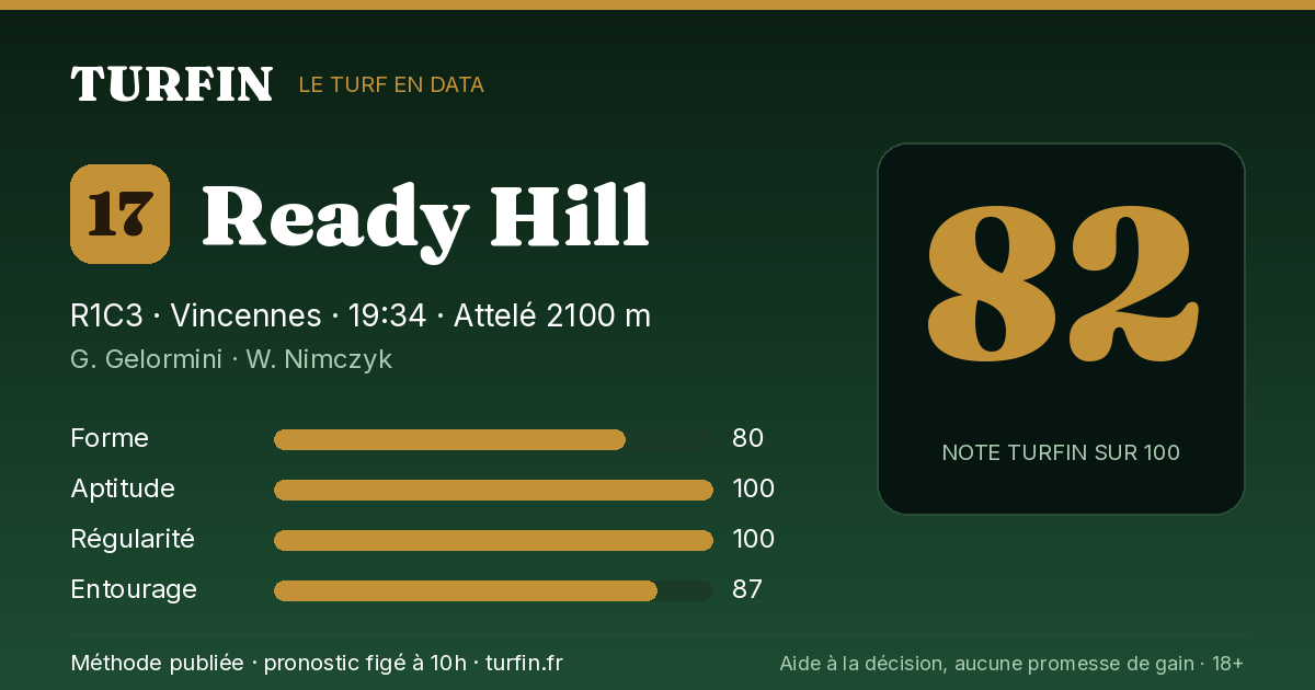 Ready Hill, noté 82 sur 100 par Turfin