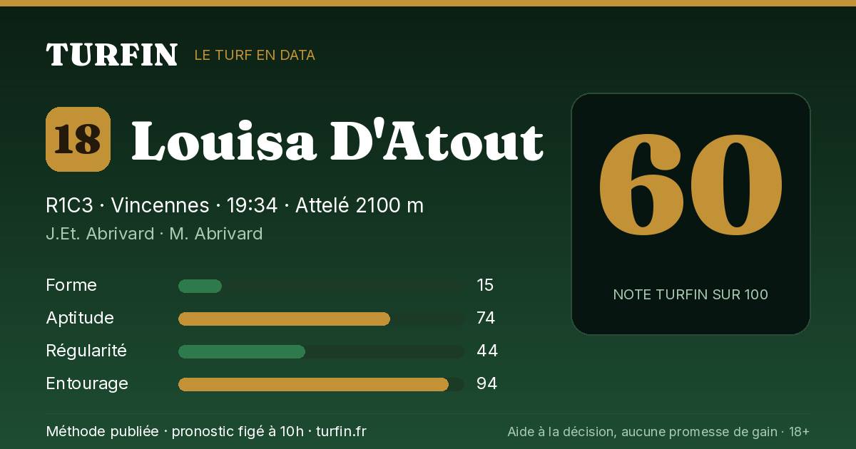Louisa D'Atout, noté 60 sur 100 par Turfin