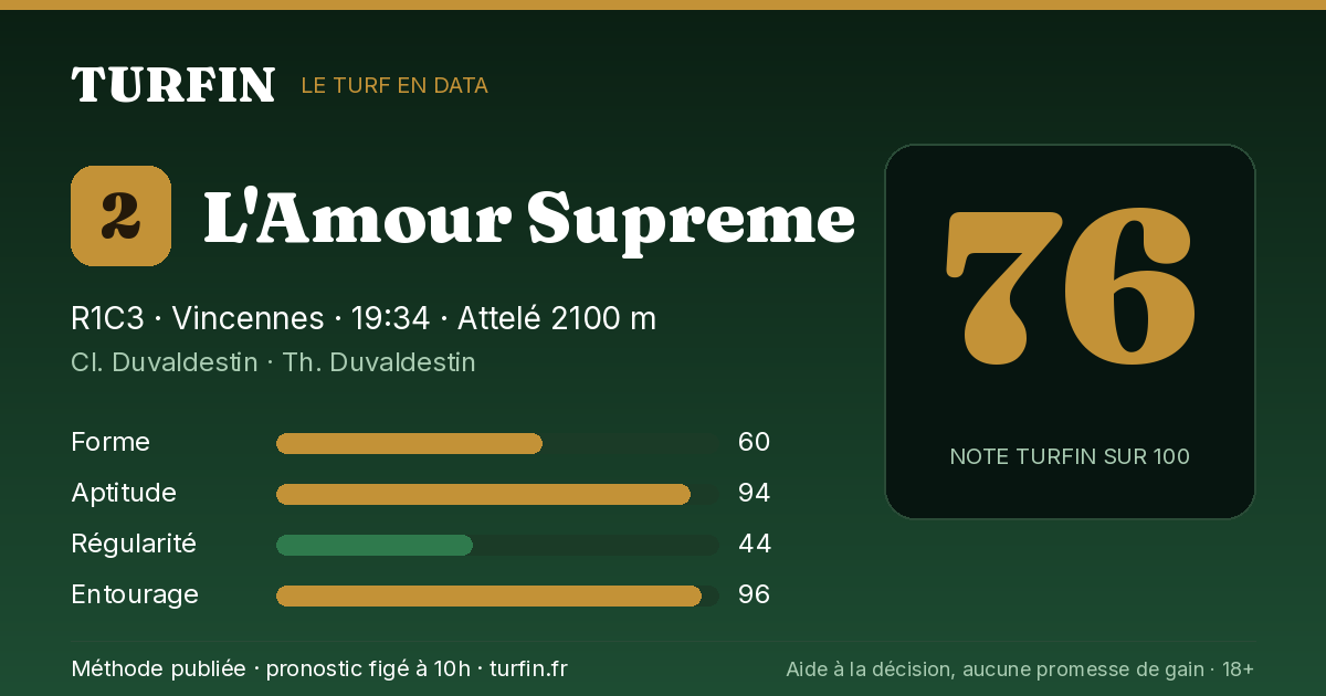 L'Amour Supreme, noté 76 sur 100 par Turfin