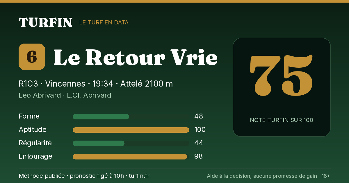 Le Retour Vrie, noté 75 sur 100 par Turfin