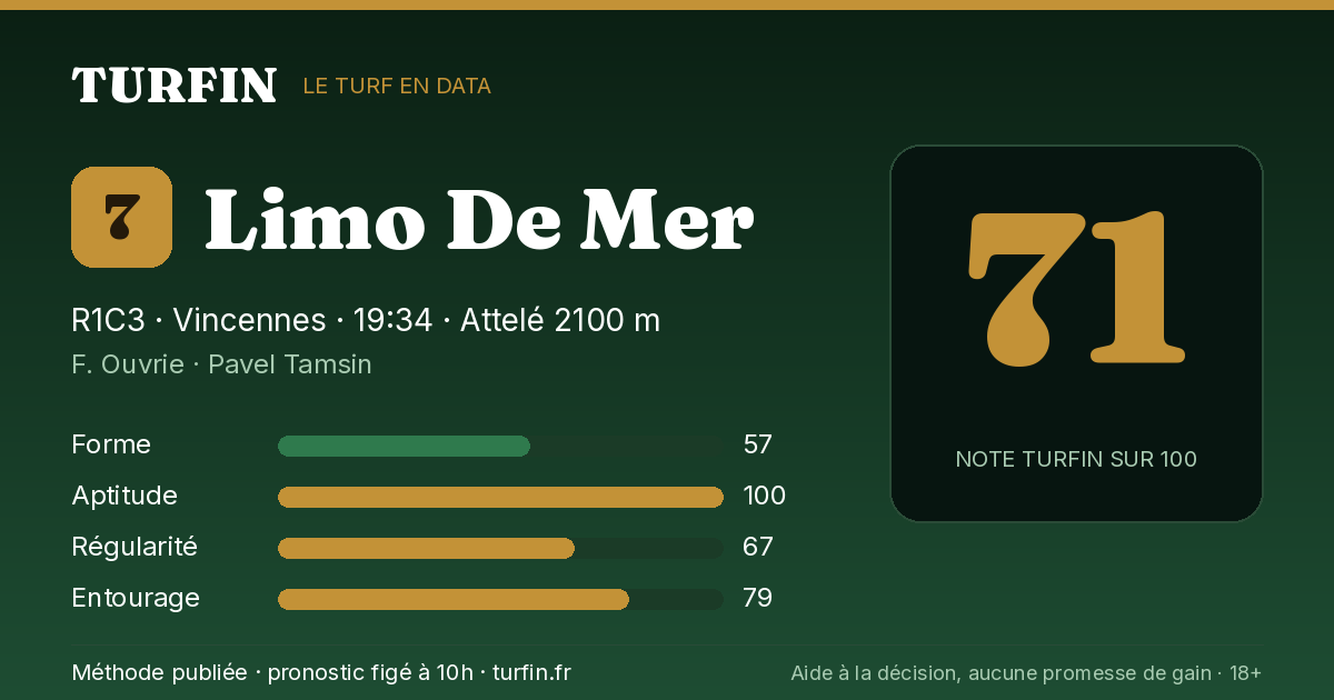 Limo De Mer, noté 71 sur 100 par Turfin