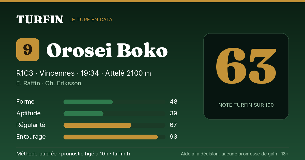Orosei Boko, noté 63 sur 100 par Turfin