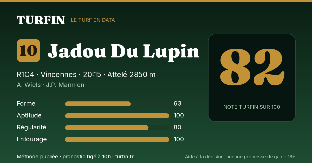 Jadou Du Lupin, noté 82 sur 100 par Turfin