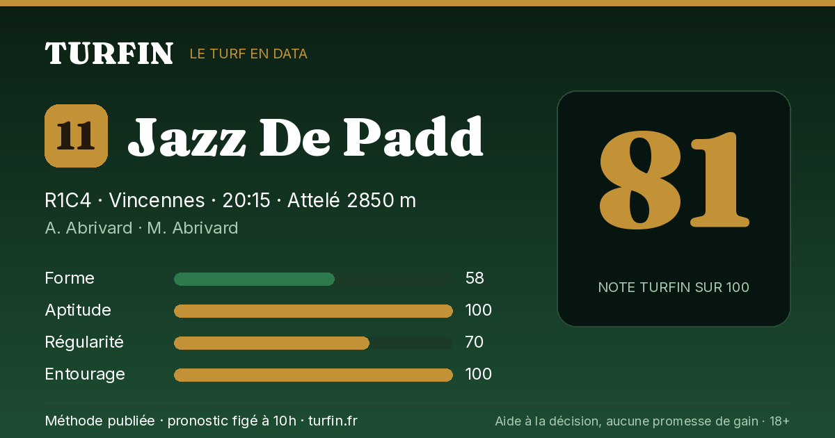 Jazz De Padd, noté 81 sur 100 par Turfin