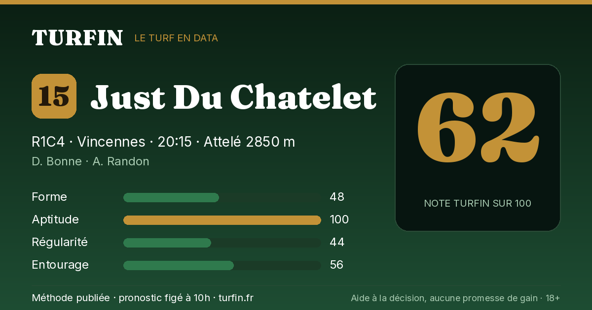Just Du Chatelet, noté 62 sur 100 par Turfin
