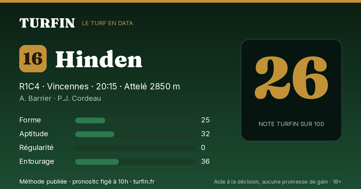 Hinden, noté 26 sur 100 par Turfin
