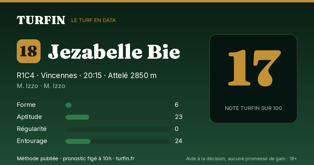 Jezabelle Bie, noté 17 sur 100 par Turfin