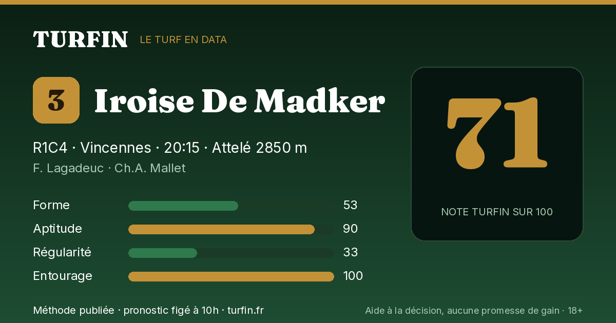 Iroise De Madker, noté 71 sur 100 par Turfin