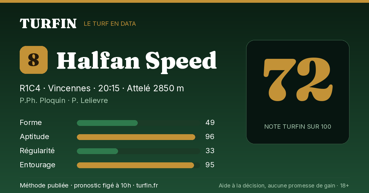 Halfan Speed, noté 72 sur 100 par Turfin