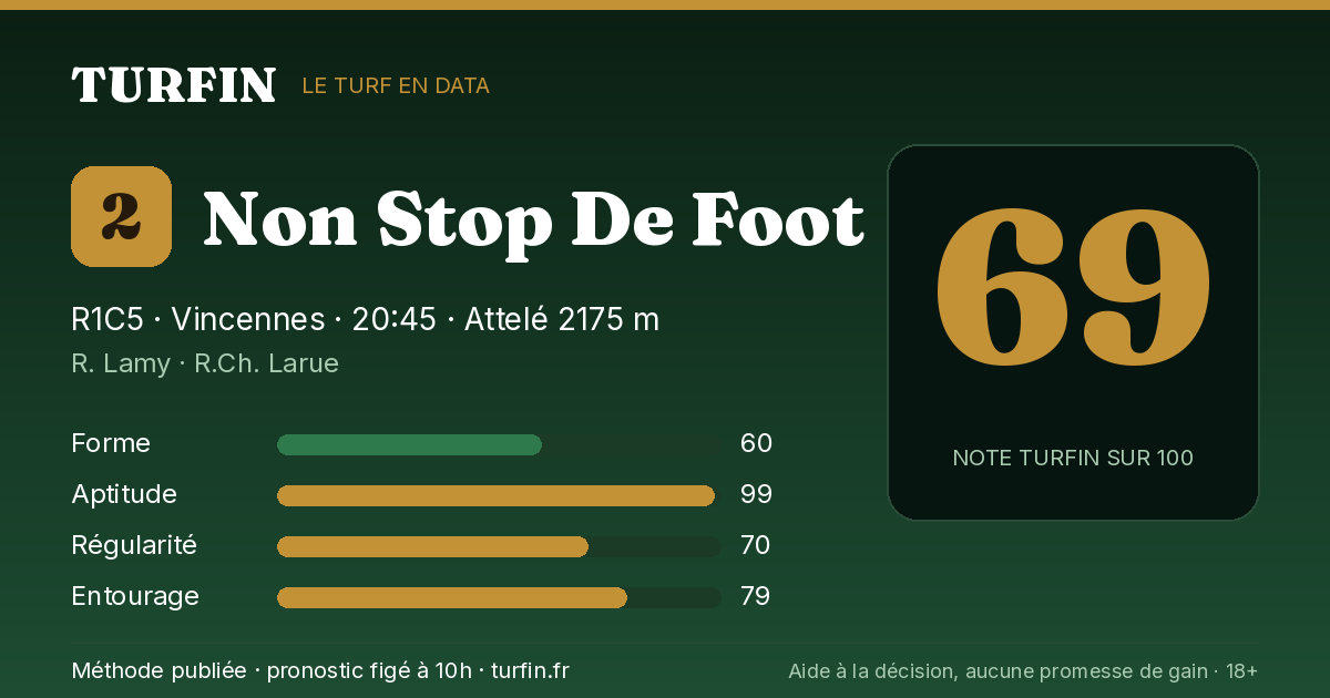 Non Stop De Foot, noté 69 sur 100 par Turfin