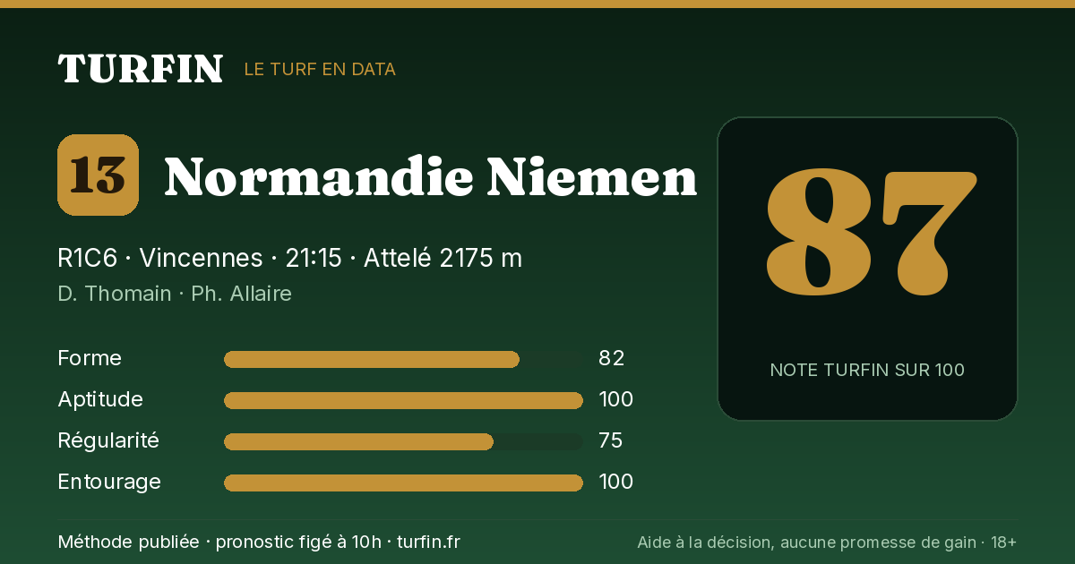 Normandie Niemen, noté 87 sur 100 par Turfin
