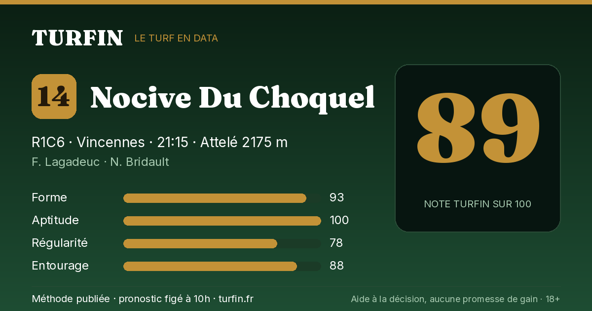 Nocive Du Choquel, noté 89 sur 100 par Turfin