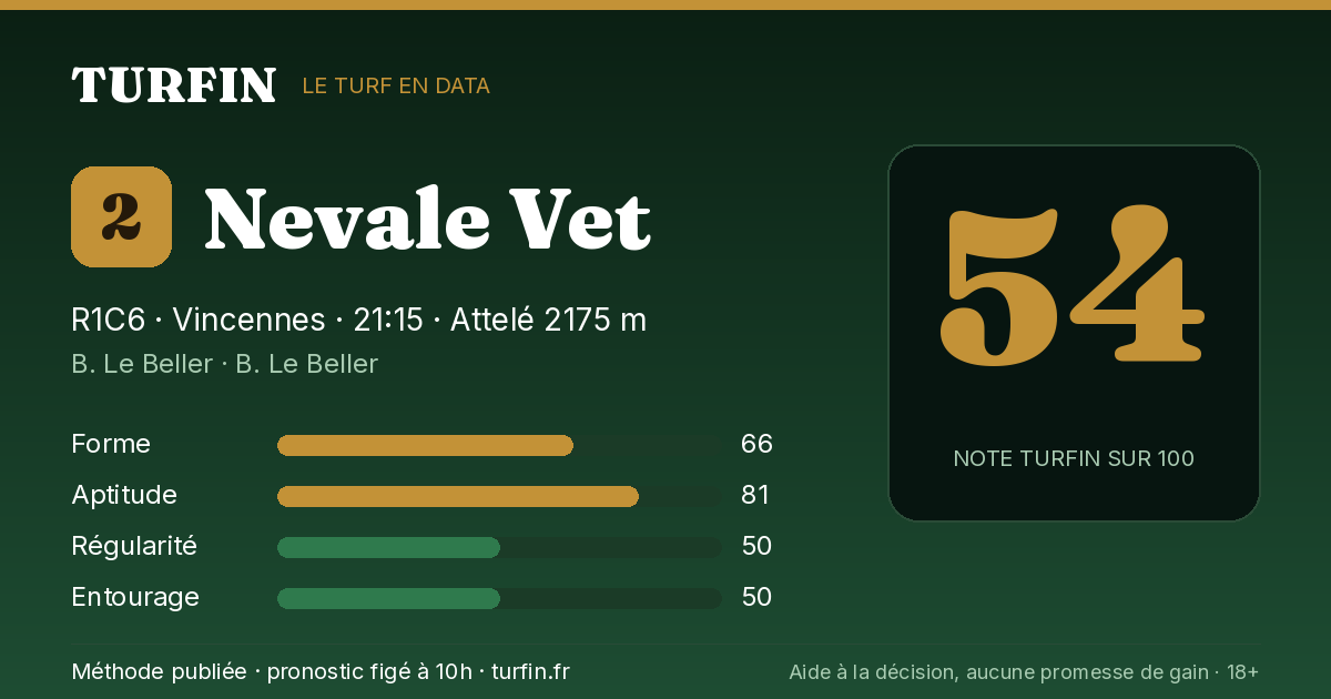 Nevale Vet, noté 54 sur 100 par Turfin
