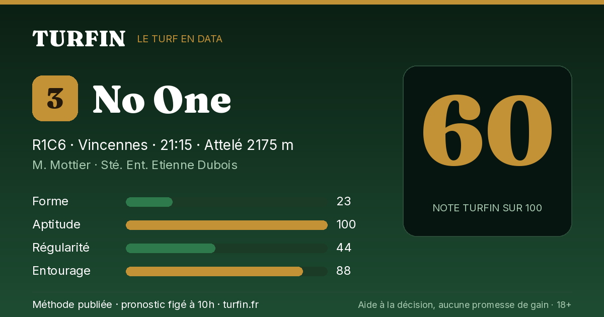 No One, noté 60 sur 100 par Turfin