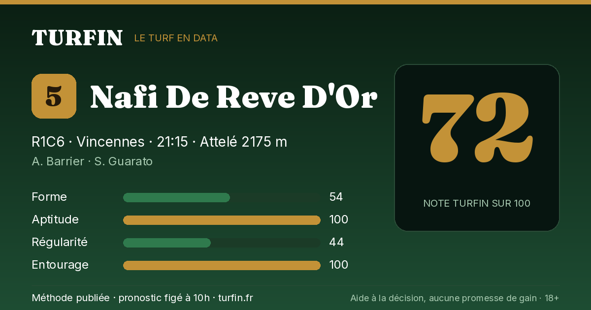Nafi De Reve D'Or, noté 72 sur 100 par Turfin