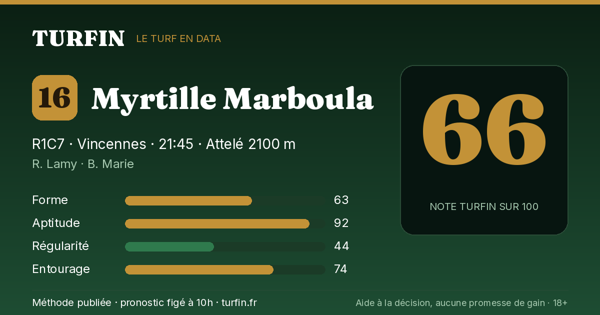 Myrtille Marboula, noté 66 sur 100 par Turfin