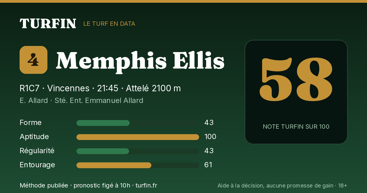 Memphis Ellis, noté 58 sur 100 par Turfin