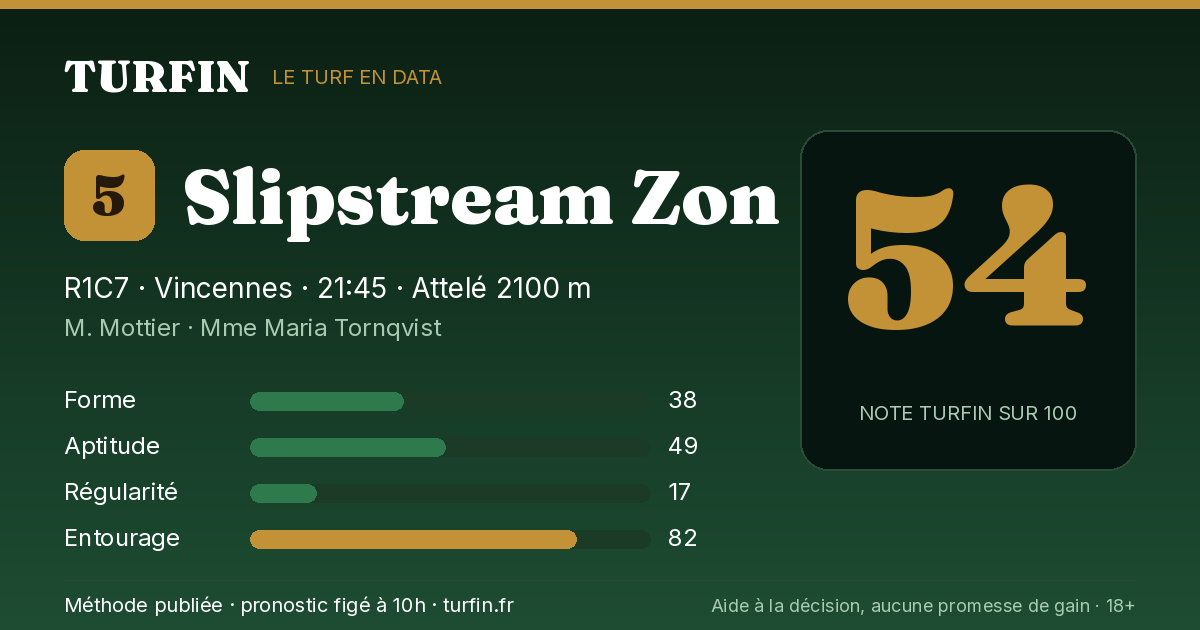 Slipstream Zon, noté 54 sur 100 par Turfin
