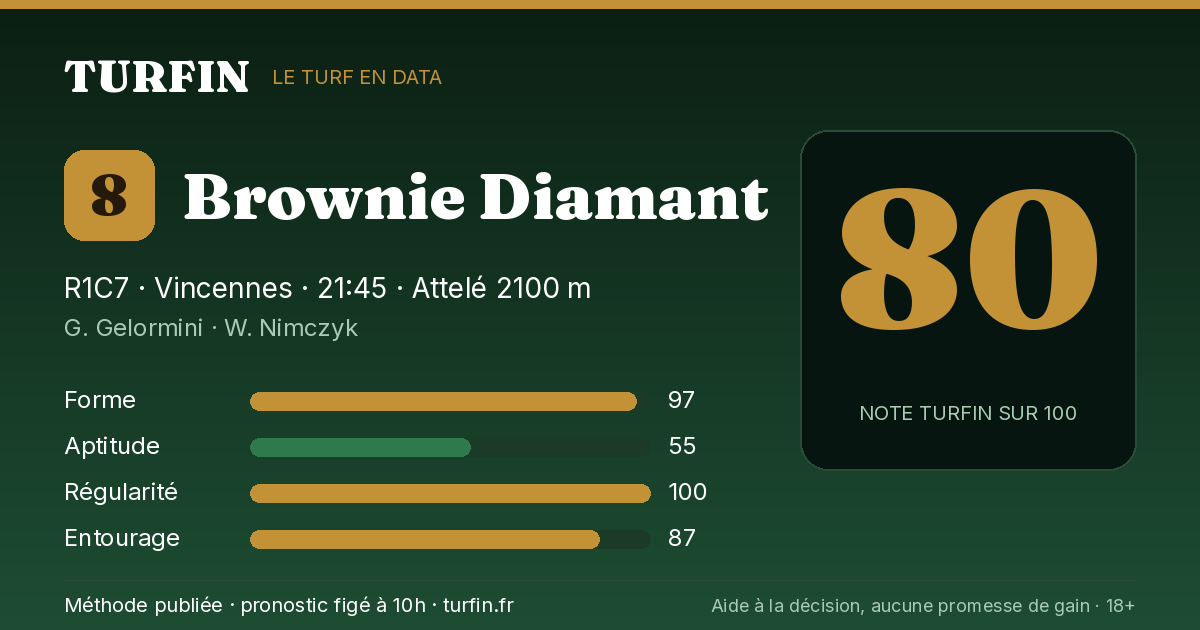 Brownie Diamant, noté 80 sur 100 par Turfin