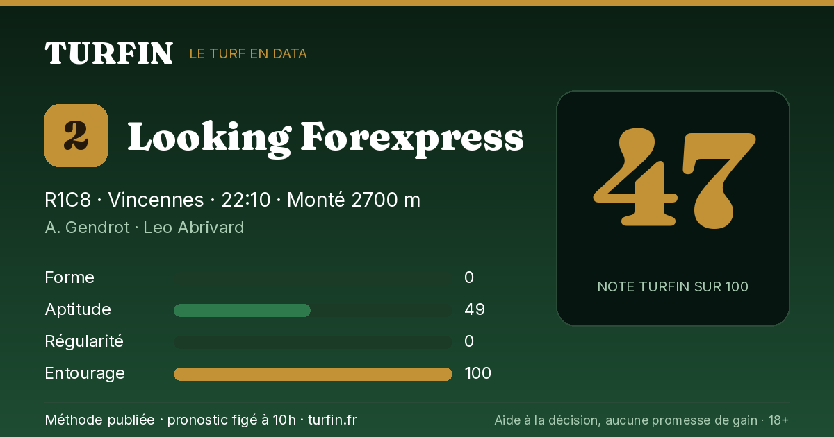 Looking Forexpress, noté 47 sur 100 par Turfin