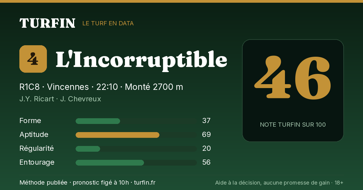 L'Incorruptible, noté 46 sur 100 par Turfin