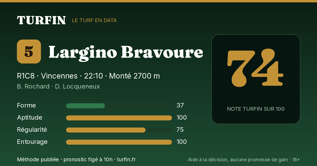 Largino Bravoure, noté 74 sur 100 par Turfin