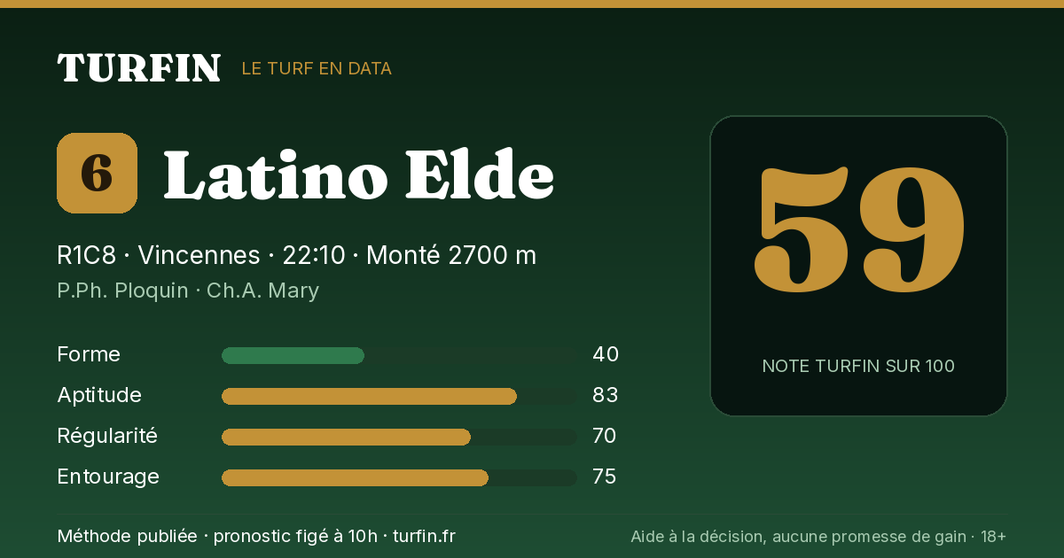 Latino Elde, noté 59 sur 100 par Turfin
