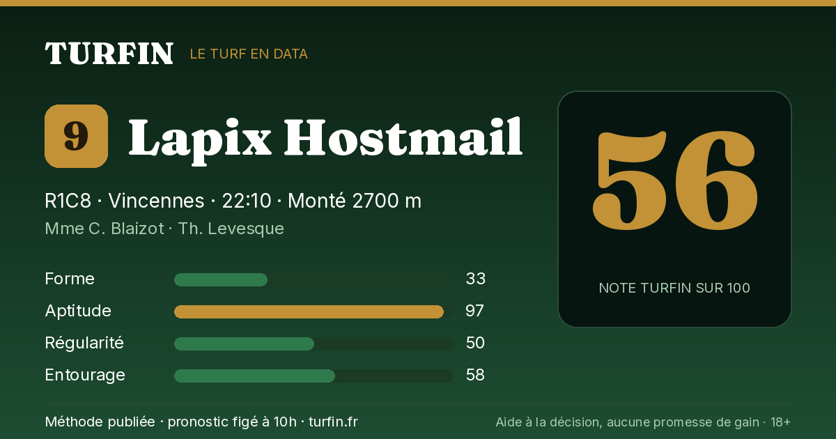Lapix Hostmail, noté 56 sur 100 par Turfin