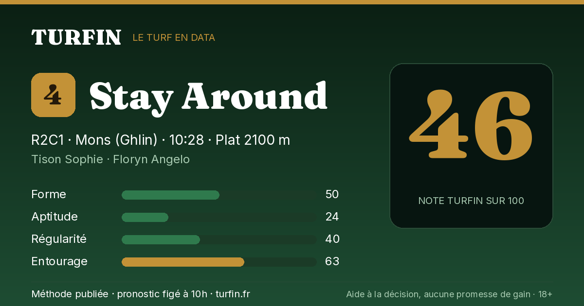 Stay Around, noté 46 sur 100 par Turfin