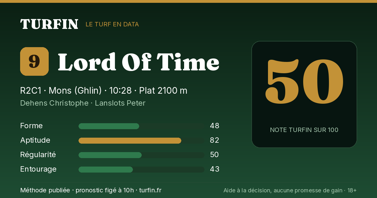 Lord Of Time, noté 50 sur 100 par Turfin