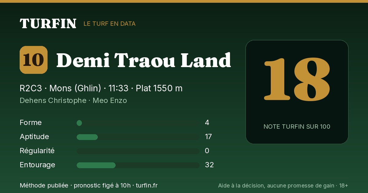 Demi Traou Land, noté 18 sur 100 par Turfin