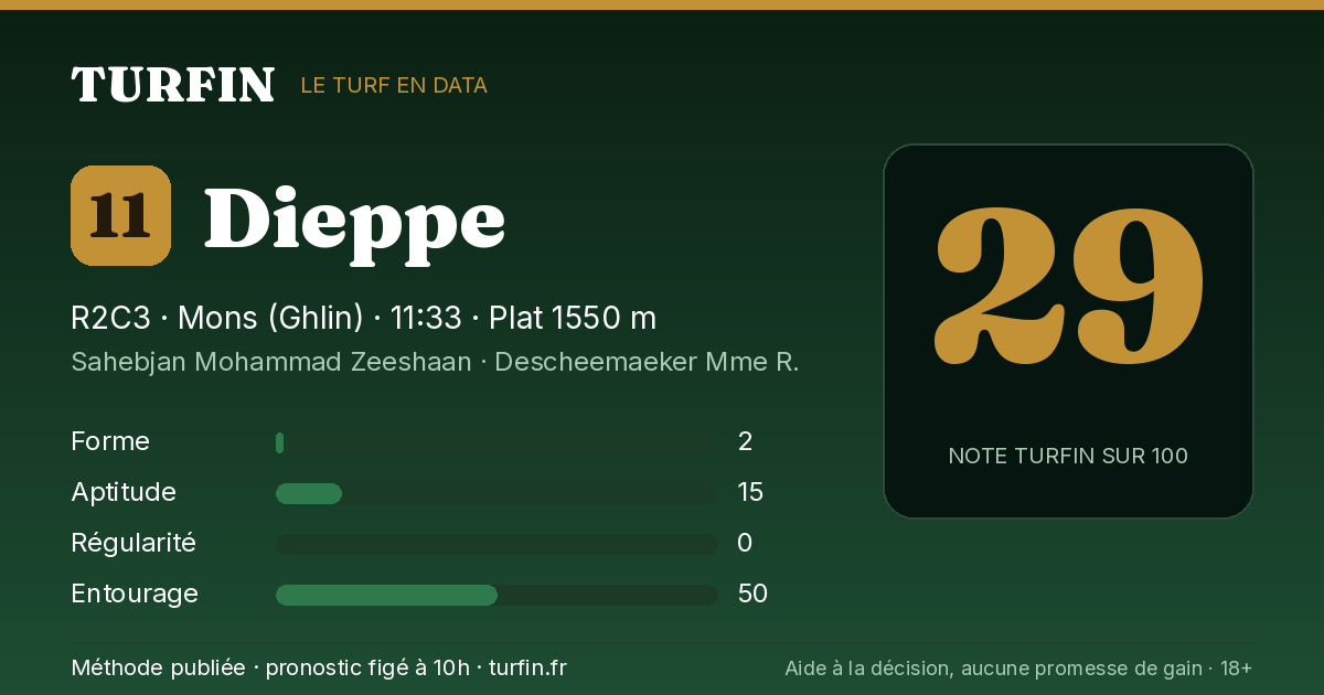 Dieppe, noté 29 sur 100 par Turfin