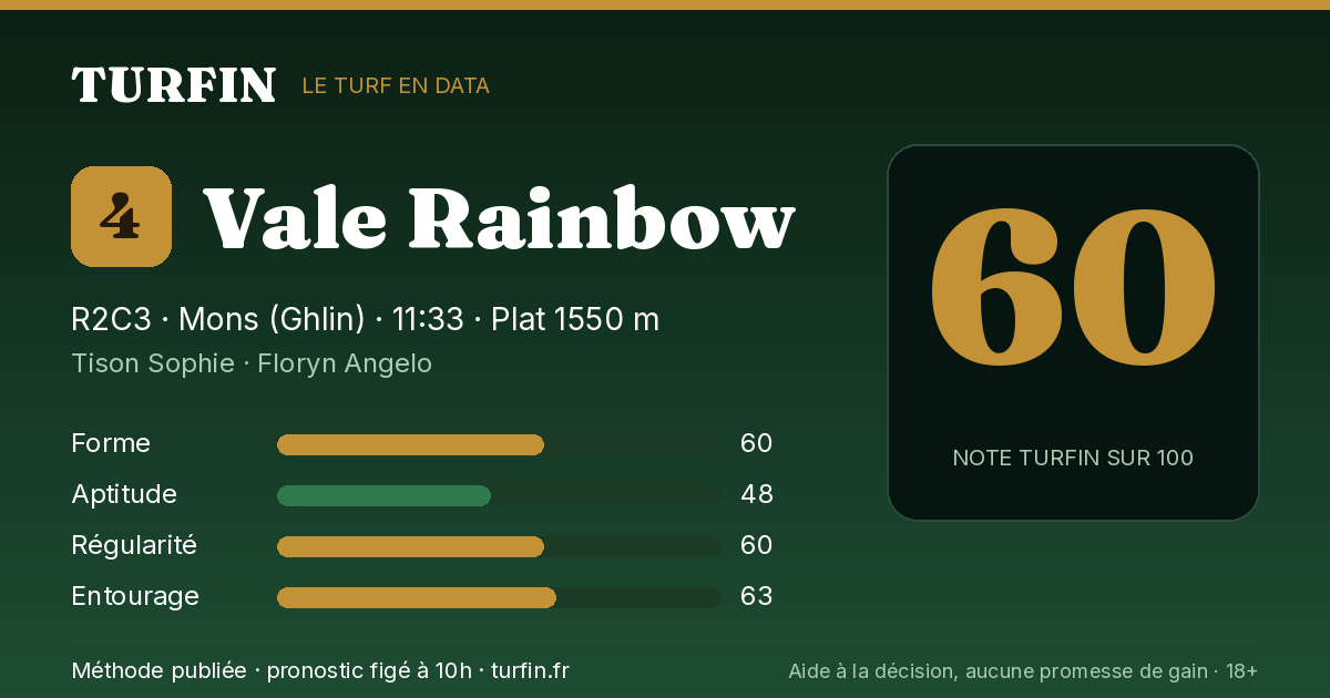 Vale Rainbow, noté 60 sur 100 par Turfin