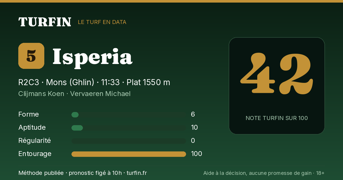 Isperia, noté 42 sur 100 par Turfin