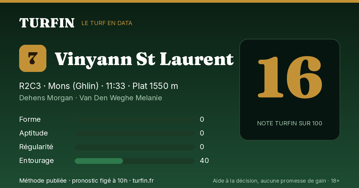 Vinyann St Laurent, noté 16 sur 100 par Turfin