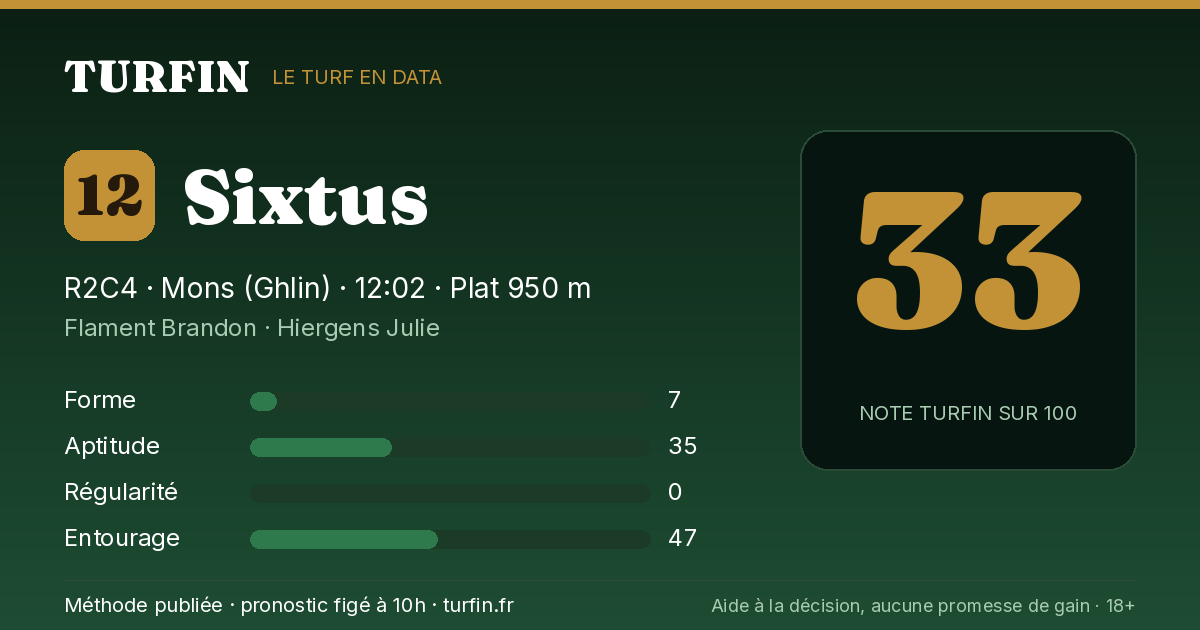 Sixtus, noté 33 sur 100 par Turfin