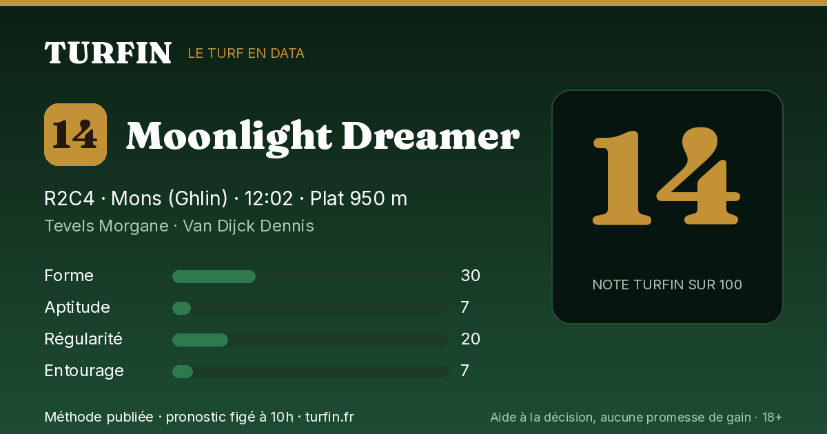 Moonlight Dreamer, noté 14 sur 100 par Turfin