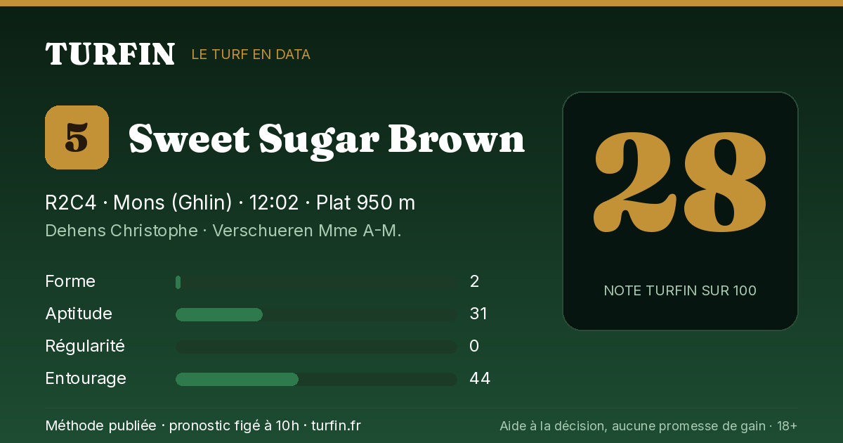 Sweet Sugar Brown, noté 28 sur 100 par Turfin