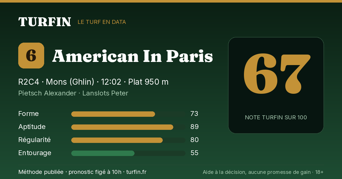 American In Paris, noté 67 sur 100 par Turfin